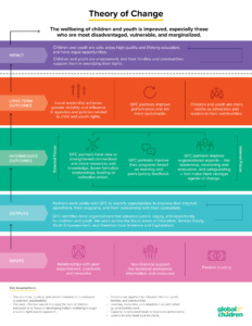 Theory of Change | Global Fund for Children