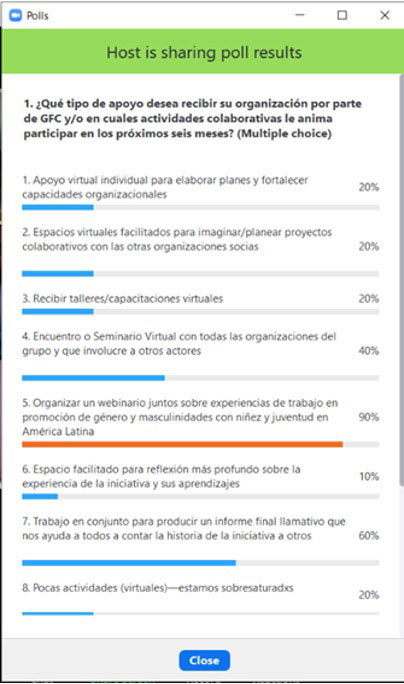 Results from a poll conducted during a Zoom call.