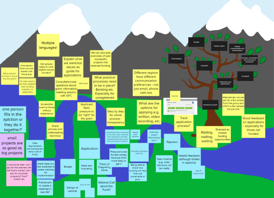 An applicant journey map