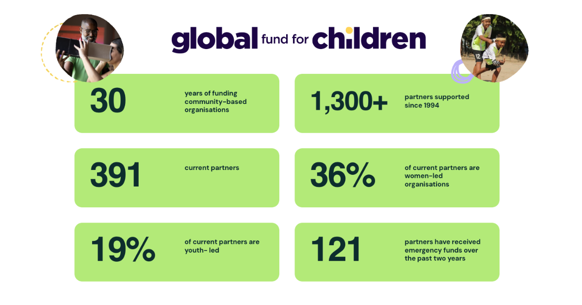 Who is Having Success with Learning? Global Fund for Children - GEO